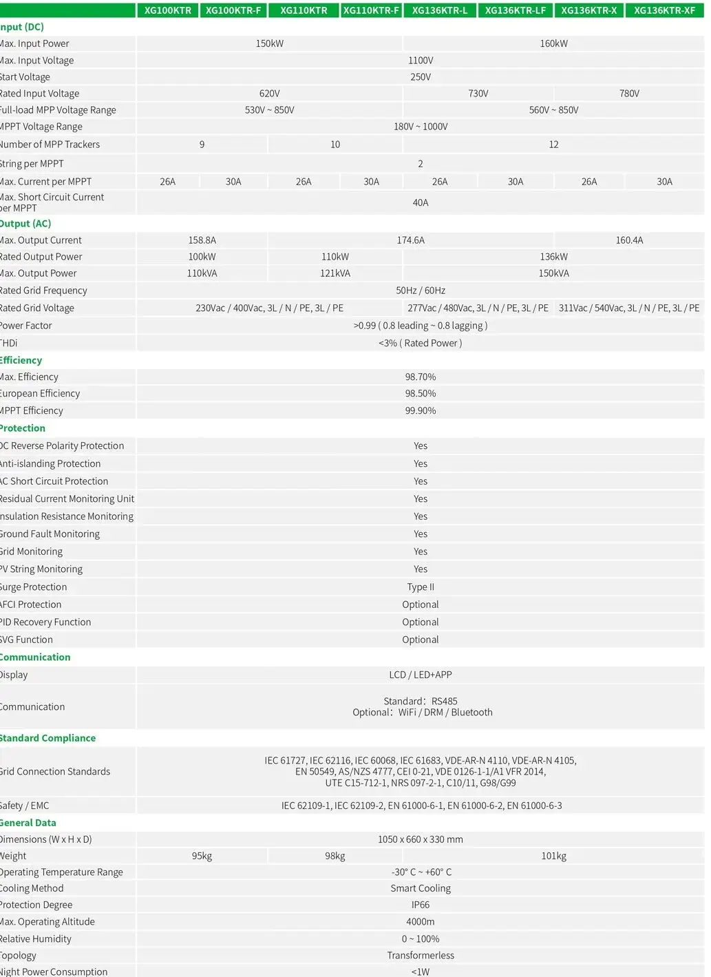 Onduleur solaire triphas&eacute; sur r&eacute;seau XG100-136kW sp&eacute;cifications
