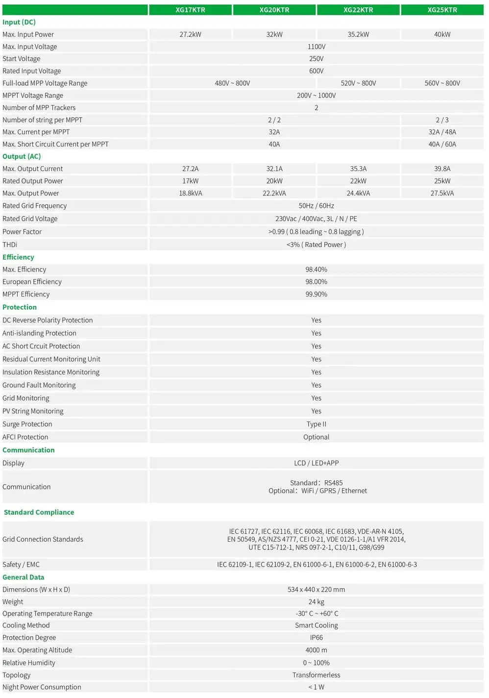 Onduleur solaire triphas&eacute; sur r&eacute;seau XG17_25kW sp&eacute;cifications