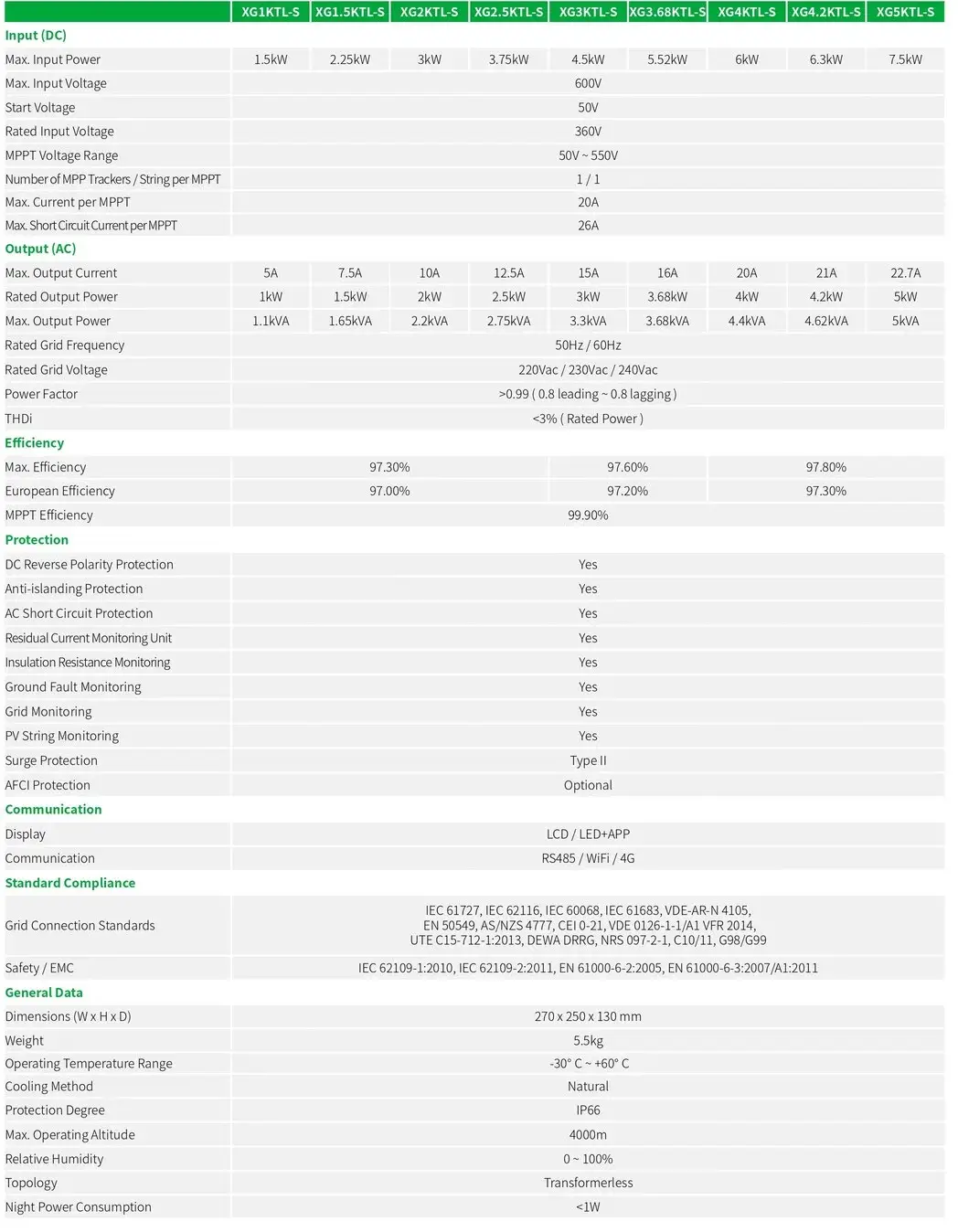 Onduleur solaire monophas&eacute; sur r&eacute;seau XG1-5kW-S sp&eacute;cifications