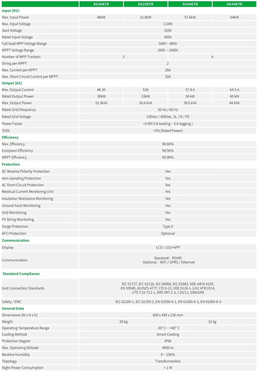 Onduleur solaire triphas&eacute; sur r&eacute;seau XG30_40kW sp&eacute;cifications