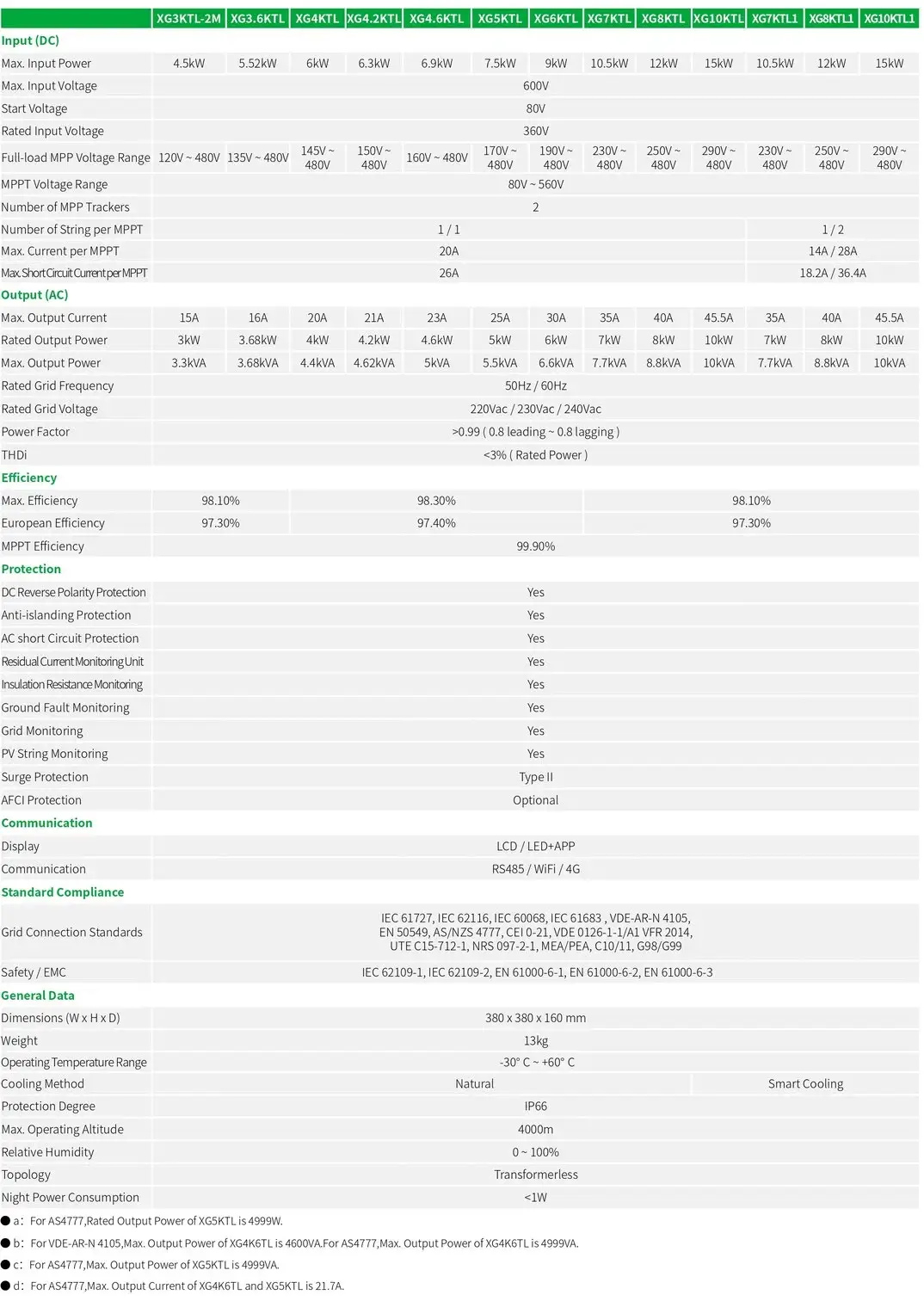 Onduleur solaire monophas&eacute; sur r&eacute;seau XG3-10kW sp&eacute;cifications