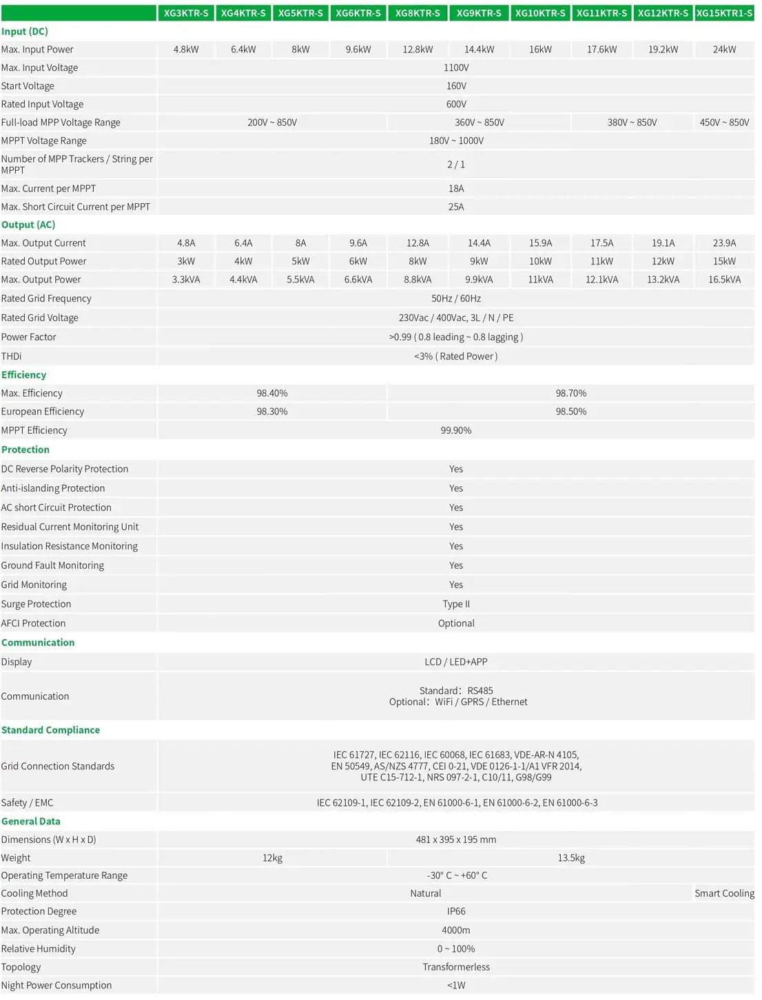 Onduleur solaire triphas&eacute; sur r&eacute;seau XG3-15kW-S sp&eacute;cifications