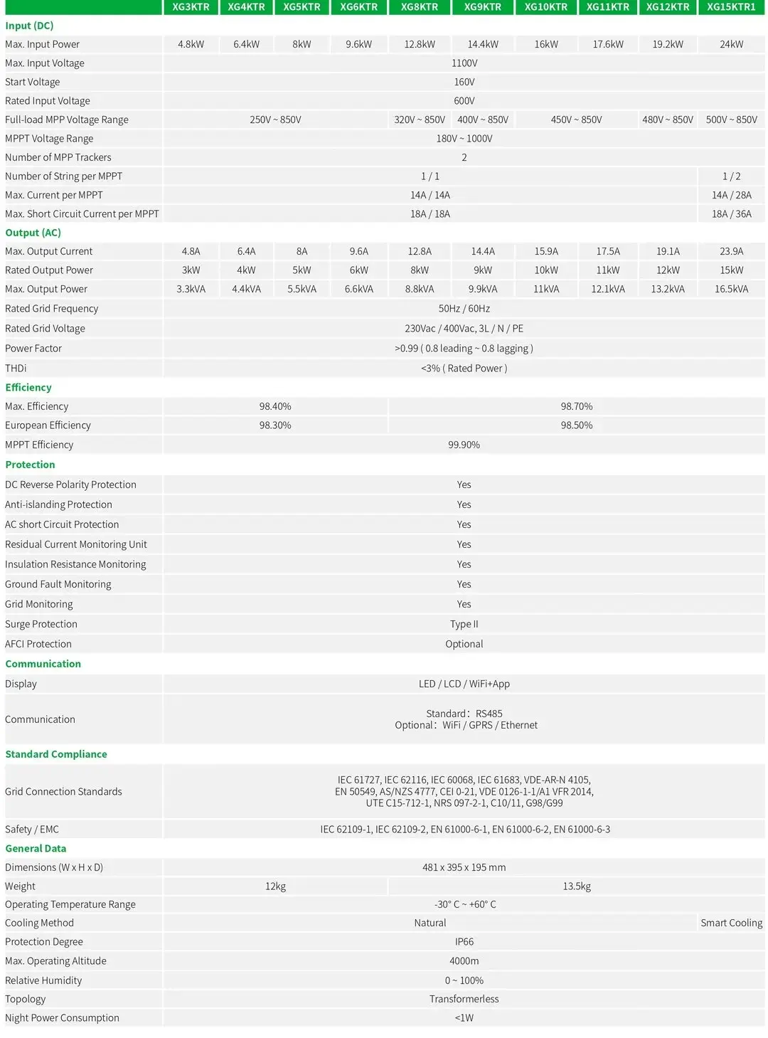 Onduleur solaire triphas&eacute; sur r&eacute;seau XG3-15kW sp&eacute;cifications