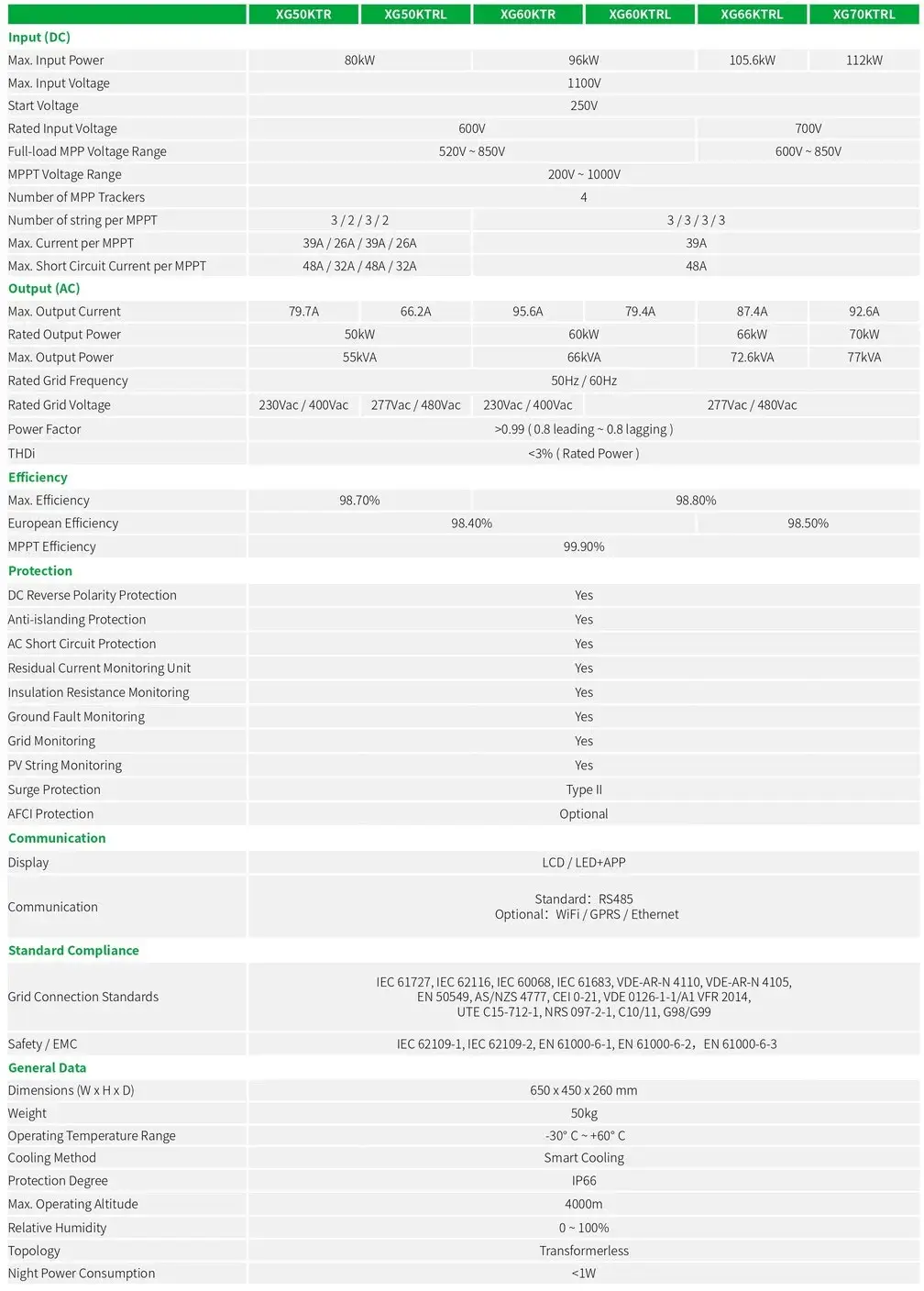 Onduleur solaire triphas&eacute; sur r&eacute;seau XG50_70kW sp&eacute;cifications
