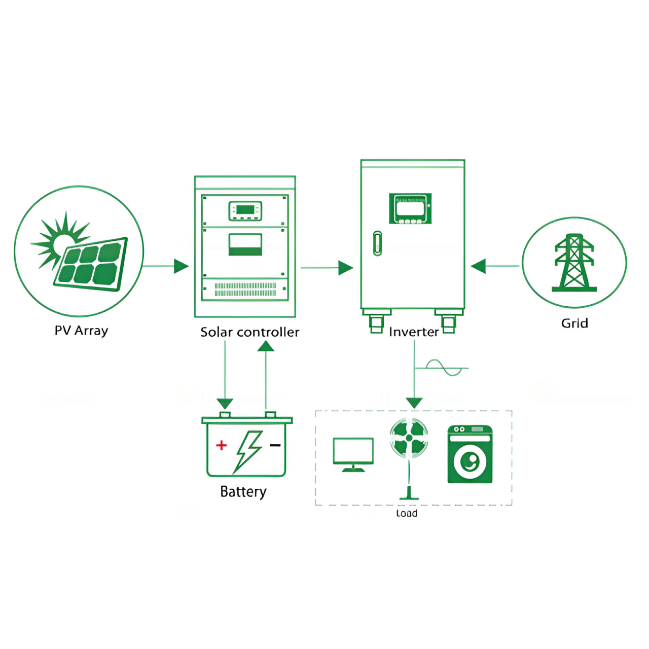 Système Solaire Hors Réseau 20 kW|1706265789_OFF-GRID-SOLAR-SYSTEM-IMG1.png,1706265789_OFF-GRID-SOLAR-SYSTEM-IMG2.png,1706265789_OFF-GRID-SOLAR-SYSTEM-IMG3.png,1706265789_OFF-GRID-SOLAR-SYSTEM-IMG4.png