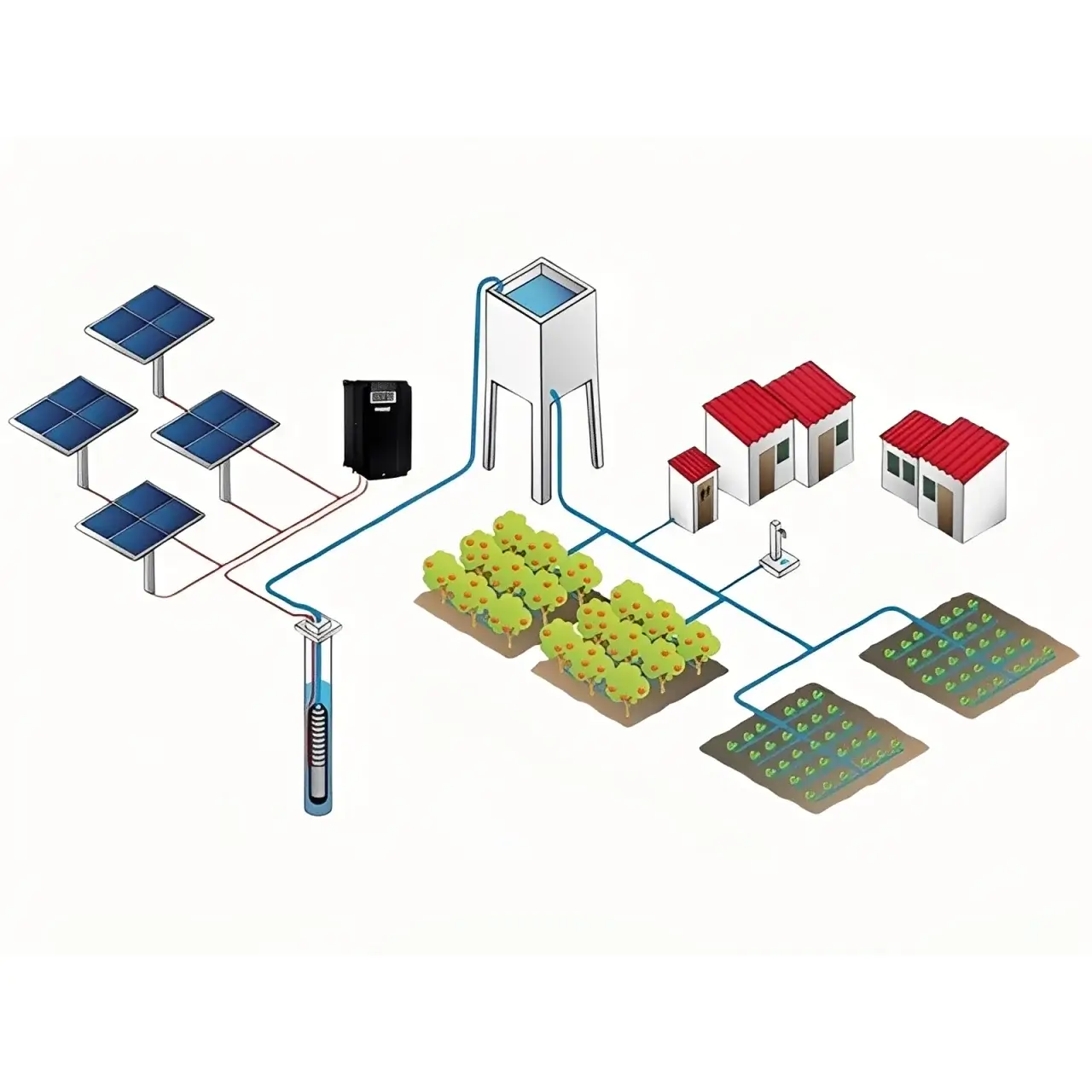 Solutions de Pompage Solaire|1762767206_solution_pompage_solaire.webp,1762767206_solution_pompage_solaire_schema.webp